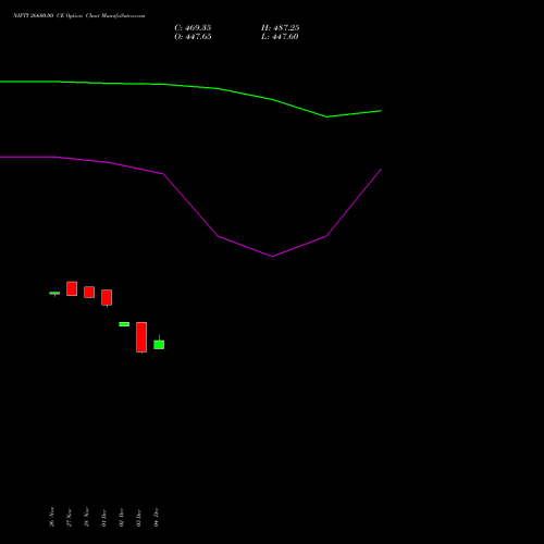 Live NIFTY 26600.00 CE (CALL) 24 February 2026 options price chart analysis Nifty 50 