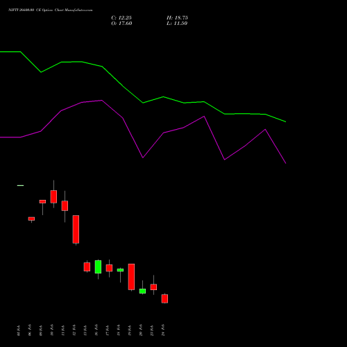 NIFTY 26600.00 CE (CALL) 10 March 2026 options price chart analysis Nifty 50 