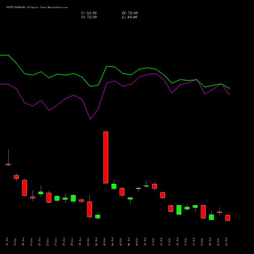 NIFTY 26600.00 CE (CALL) 30 March 2026 options price chart analysis Nifty 50 