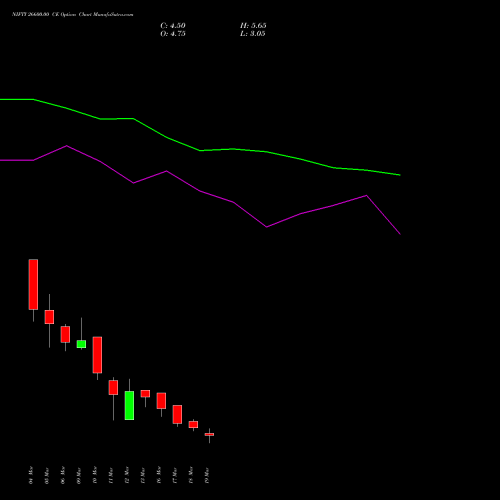 NIFTY 26600.00 CE (CALL) 07 April 2026 options price chart analysis Nifty 50 