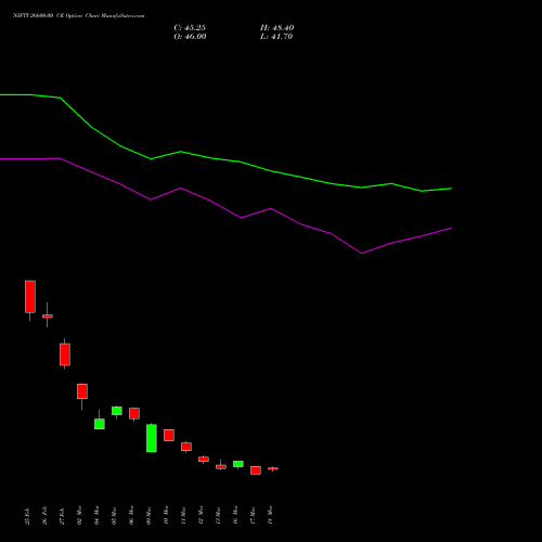 NIFTY 26600.00 CE (CALL) 26 May 2026 options price chart analysis Nifty 50 