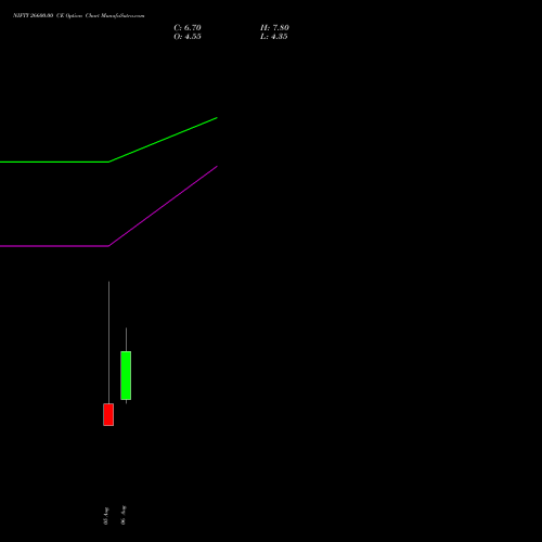 NIFTY 26600.00 CE (CALL) 01 September 2026 options price chart analysis Nifty 50 