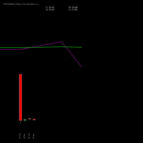 NIFTY 26600.00 CE (CALL) 29 September 2026 options price chart analysis Nifty 50 