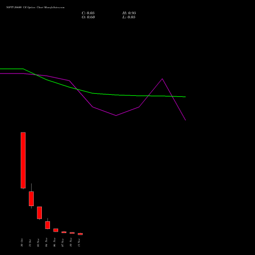 Live NIFTY 26600 CE (CALL) 11 November 2025 options price chart analysis Nifty 50 