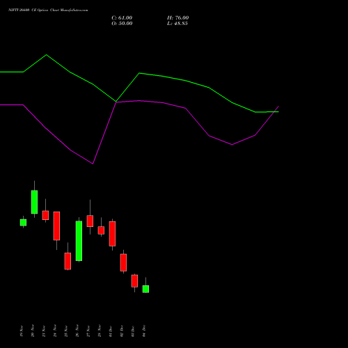Live NIFTY 26600 CE (CALL) 23 December 2025 options price chart analysis Nifty 50 