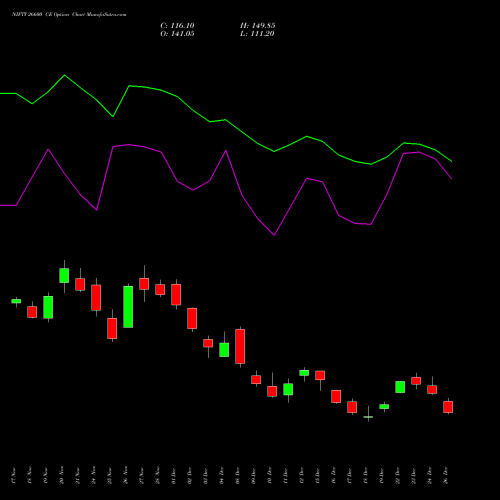 NIFTY 26600 CE (CALL) 27 January 2026 options price chart analysis Nifty 50 