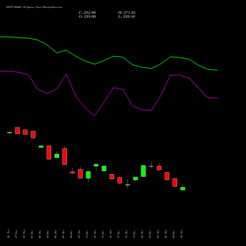 NIFTY 26600 CE (CALL) 24 February 2026 options price chart analysis Nifty 50 