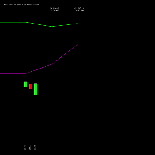 NIFTY 26600 CE (CALL) 17 March 2026 options price chart analysis Nifty 50 