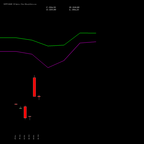 NIFTY 26600 CE (CALL) 28 April 2026 options price chart analysis Nifty 50 