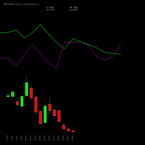 Live NIFTY 26650.00 CE (CALL) 09 December 2025 options price chart analysis Nifty 50 