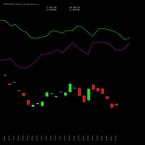 Live NIFTY 26650.00 CE (CALL) 27 January 2026 options price chart analysis Nifty 50 