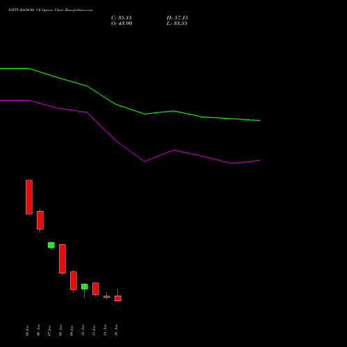 NIFTY 26650.00 CE (CALL) 03 February 2026 options price chart analysis Nifty 50 