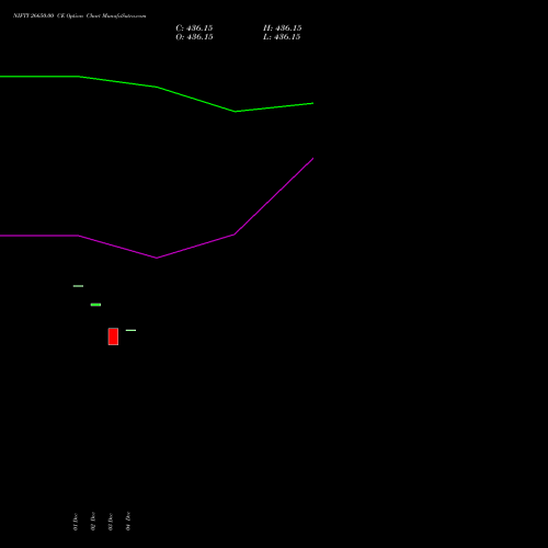 Live NIFTY 26650.00 CE (CALL) 24 February 2026 options price chart analysis Nifty 50 