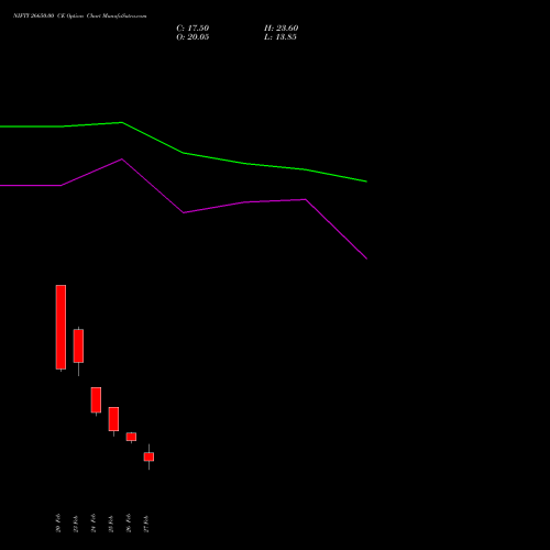 NIFTY 26650.00 CE (CALL) 24 March 2026 options price chart analysis Nifty 50 