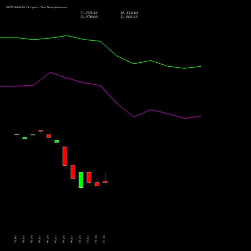 NIFTY 26650.00 CE (CALL) 30 March 2026 options price chart analysis Nifty 50 