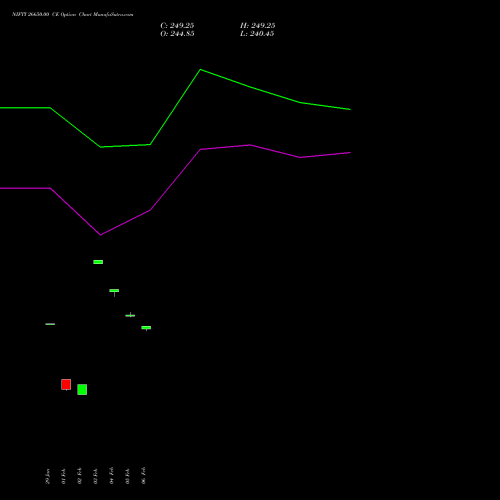 NIFTY 26650.00 CE (CALL) 28 April 2026 options price chart analysis Nifty 50 
