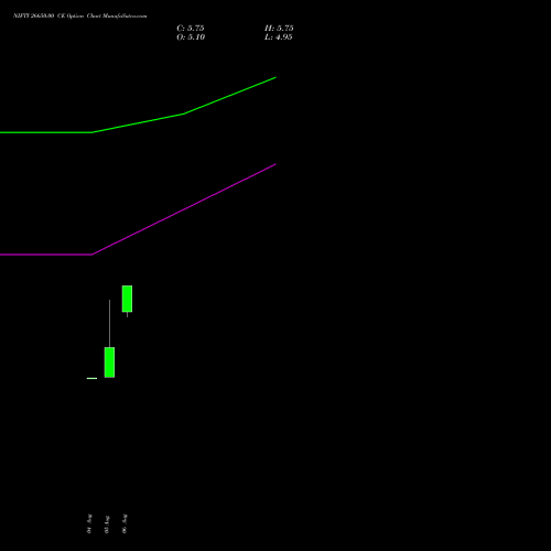 NIFTY 26650.00 CE (CALL) 01 September 2026 options price chart analysis Nifty 50 