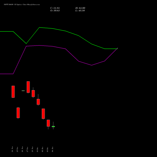 Live NIFTY 26650 CE (CALL) 23 December 2025 options price chart analysis Nifty 50 