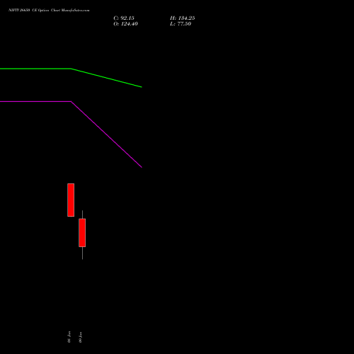 NIFTY 26650 CE (CALL) 10 February 2026 options price chart analysis Nifty 50 