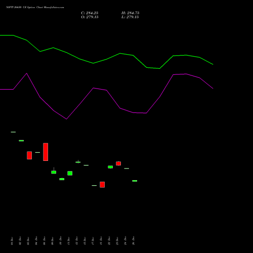 NIFTY 26650 CE (CALL) 24 February 2026 options price chart analysis Nifty 50 