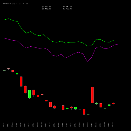 NIFTY 26650 CE (CALL) 30 March 2026 options price chart analysis Nifty 50 