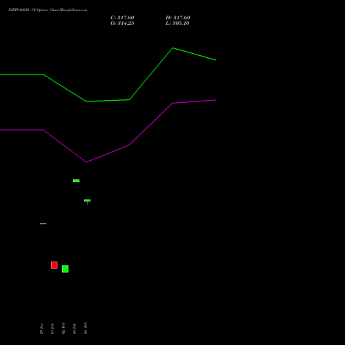 NIFTY 26650 CE (CALL) 28 April 2026 options price chart analysis Nifty 50 