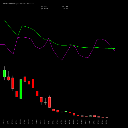 NIFTY 26700.00 CE (CALL) 30 December 2025 options price chart analysis Nifty 50 