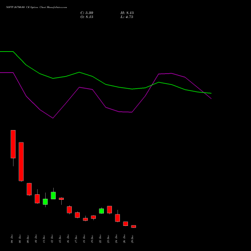 NIFTY 26700.00 CE (CALL) 06 January 2026 options price chart analysis Nifty 50 