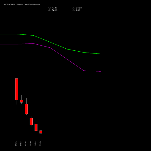 NIFTY 26700.00 CE (CALL) 13 January 2026 options price chart analysis Nifty 50 