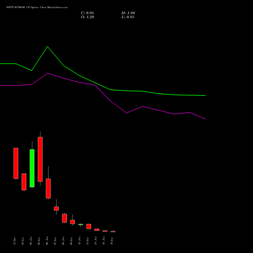 NIFTY 26700.00 CE (CALL) 20 January 2026 options price chart analysis Nifty 50 