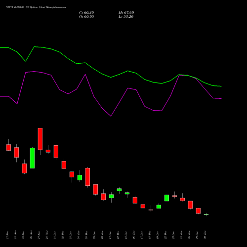 NIFTY 26700.00 CE (CALL) 27 January 2026 options price chart analysis Nifty 50 
