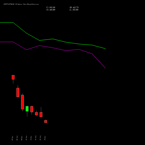 NIFTY 26700.00 CE (CALL) 10 February 2026 options price chart analysis Nifty 50 