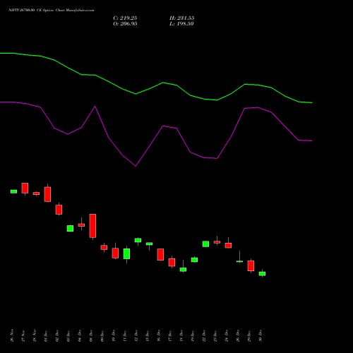 NIFTY 26700.00 CE (CALL) 24 February 2026 options price chart analysis Nifty 50 