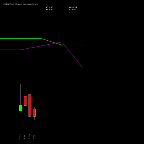 NIFTY 26700.00 CE (CALL) 11 August 2026 options price chart analysis Nifty 50 