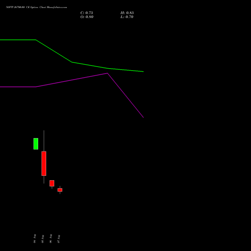 NIFTY 26700.00 CE (CALL) 18 August 2026 options price chart analysis Nifty 50 