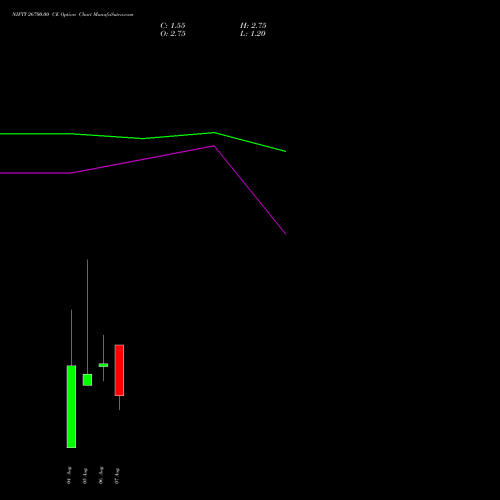 NIFTY 26700.00 CE (CALL) 25 August 2026 options price chart analysis Nifty 50 