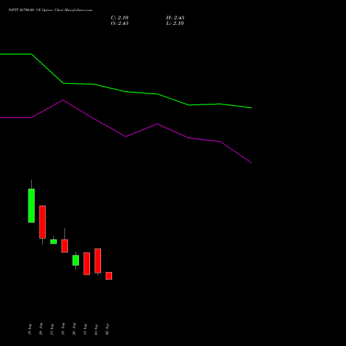NIFTY 26700.00 CE (CALL) 29 September 2026 options price chart analysis Nifty 50 
