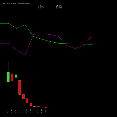 Live NIFTY 26700 CE (CALL) 11 November 2025 options price chart analysis Nifty 50 