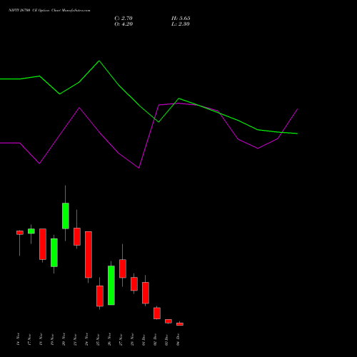 Live NIFTY 26700 CE (CALL) 09 December 2025 options price chart analysis Nifty 50 