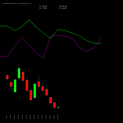 Live NIFTY 26700 CE (CALL) 16 December 2025 options price chart analysis Nifty 50 