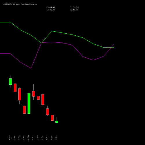 Live NIFTY 26700 CE (CALL) 23 December 2025 options price chart analysis Nifty 50 