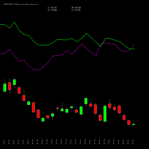 Live NIFTY 26700 CE (CALL) 30 December 2025 options price chart analysis Nifty 50 