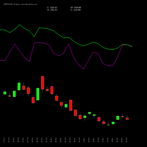Live NIFTY 26700 CE (CALL) 27 January 2026 options price chart analysis Nifty 50 