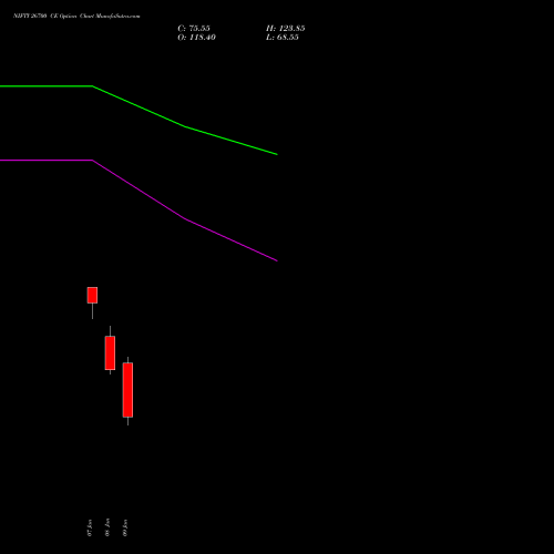 NIFTY 26700 CE (CALL) 10 February 2026 options price chart analysis Nifty 50 
