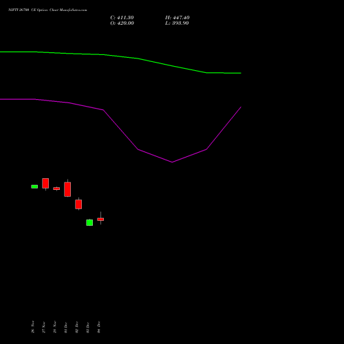 Live NIFTY 26700 CE (CALL) 24 February 2026 options price chart analysis Nifty 50 