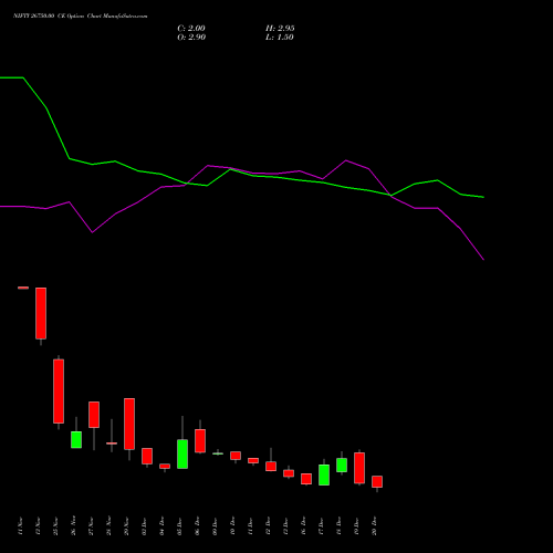 NIFTY 26750.00 CE CALL indicators chart analysis Nifty 50 options price chart strike 26750.00 CALL