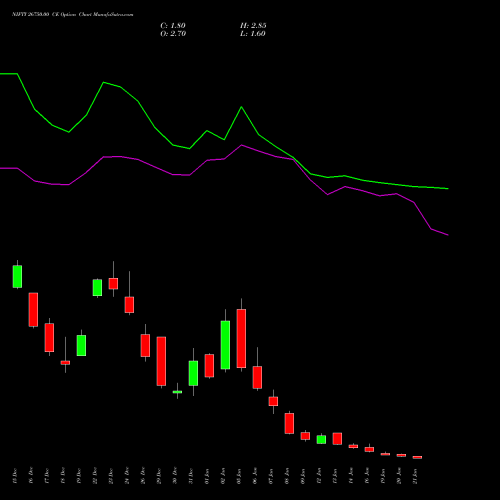 NIFTY 26750.00 CE (CALL) 27 January 2026 options price chart analysis Nifty 50 