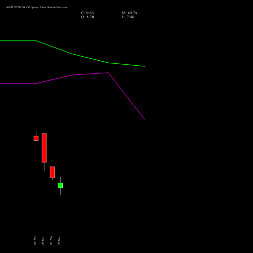 NIFTY 26750.00 CE (CALL) 17 March 2026 options price chart analysis Nifty 50 