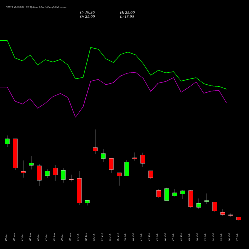 NIFTY 26750.00 CE (CALL) 30 March 2026 options price chart analysis Nifty 50 