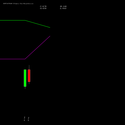 NIFTY 26750.00 CE (CALL) 11 August 2026 options price chart analysis Nifty 50 
